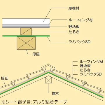 ラミパックsd S 厚み4mmx幅10mmx長さ42m アルミ純度99 反射率97 の高遮熱材 アルミシート 屋根材 外壁 住宅 対策 業務用 Md5323 マモルデ 通販 Yahoo ショッピング