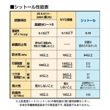 エムエフ MF 透湿防水シート シットール 50【点線のみ/ロゴ印刷 エムエフ MF 透湿防水シート シットール 50【点線のみ/ロゴ印刷