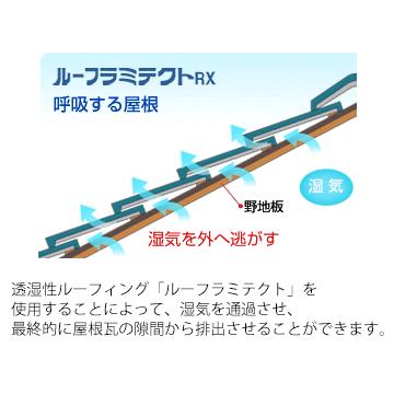 セーレン ルーフラミテクトrx 遮熱型透湿ルーフィング材 1000mm 40m 2本 遮熱ルーフィング材 遮熱 透湿 止水 屋根葺き用紙 屋根下葺き材 Md71 マモルデ 通販 Yahoo ショッピング