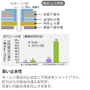 セーレン ルーフラミテクトrx 遮熱型透湿ルーフィング材 1000mm 40m 2本 遮熱ルーフィング材 遮熱 透湿 止水 屋根葺き用紙 屋根下葺き材 Md71 マモルデ 通販 Yahoo ショッピング