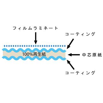 養生シート N一般 2本 床・階段・廊下の表面保護に｜yojo｜03