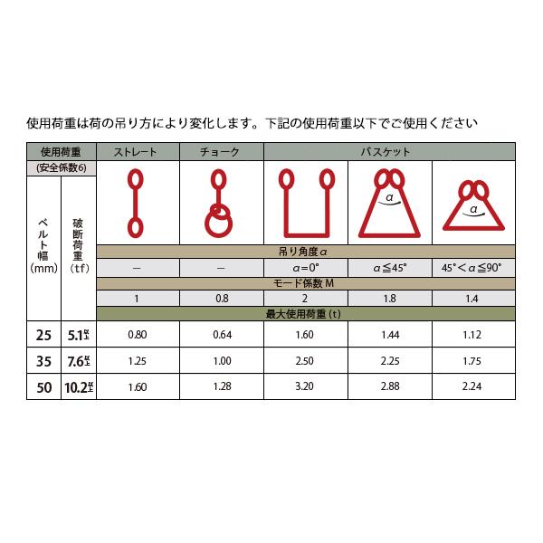 スリングベルト AS3E25-45 幅:25mm/長さ:4.5m 1本  ベルトスリング 重量物の吊下げ 屋内外での吊り上げ 玉掛け作業用 allsafe オールセーフ｜yojo｜05