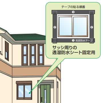 ダイヤテックス　パイオランクロス　気密防水用テープ　黒　75mm×20m　KM-30-DBK　16巻