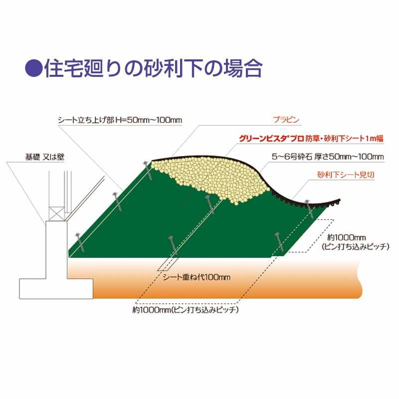 グリーンビスタプロ 1本 プラピン50本付 GV-136j1.0P 50m デュポン