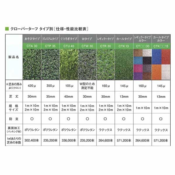クローバーターフ レギュラータイプ CTR30 1本 PAEグローバル 芝丈30mm 幅2m×10m 人工芝 個人宛・現場入れ配送不可の画像