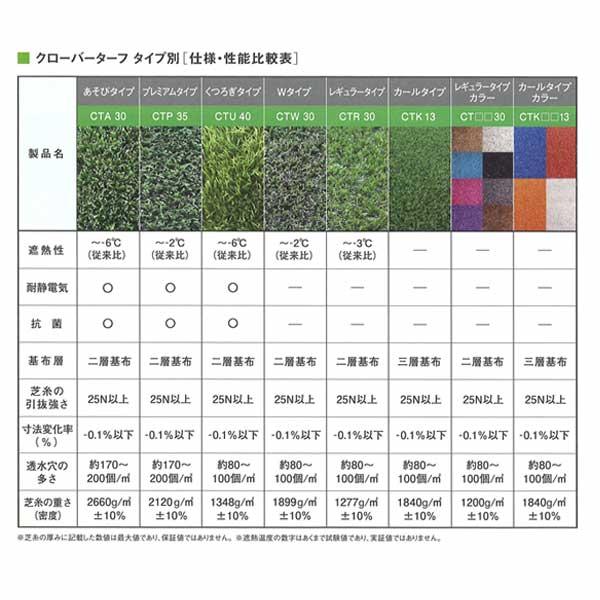 クローバーターフ レギュラータイプ CTR30 1本 PAEグローバル 芝丈30mm 幅2m×10m 人工芝 個人宛・現場入れ配送不可の画像