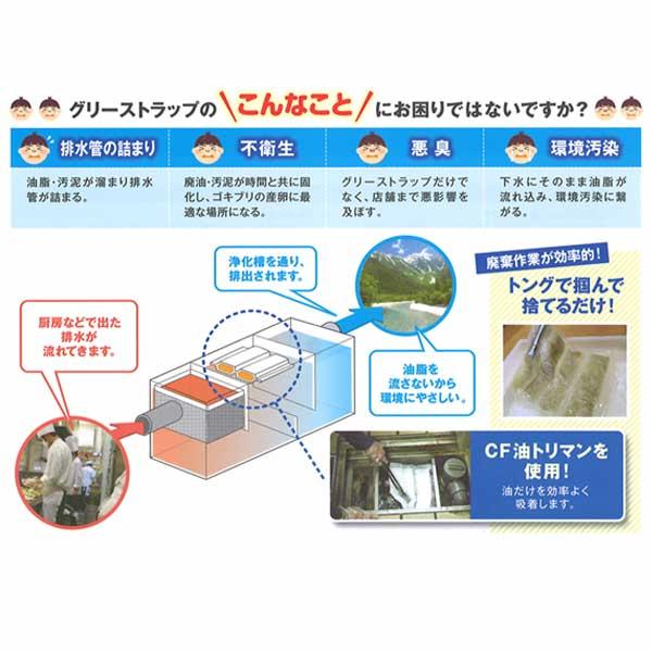 第一衛材 CF油トリマン SS 両面吸収 COM-040 600枚  コンパクトサイズ 廃油処理 揚げ物調理後 厨房 コンビニ フライヤー グリーストラップ 油水分離槽 |  | 05