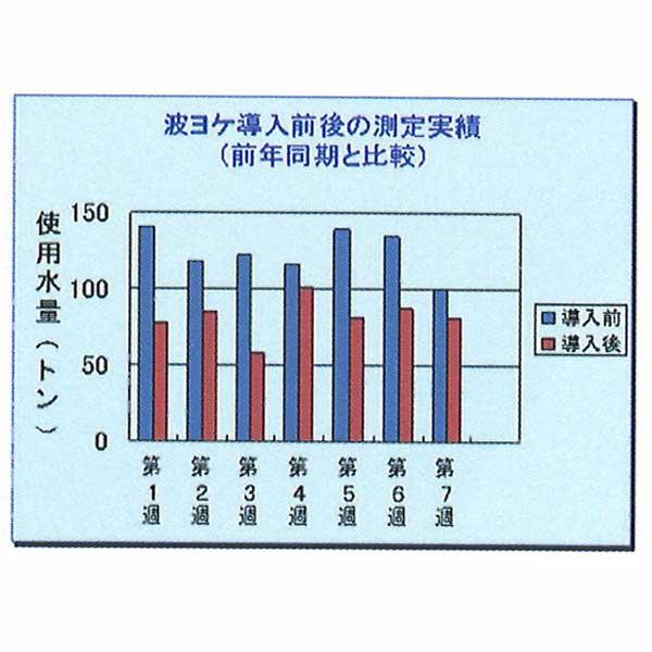 波よけ 波ヨケ 5本 アーチ型 幅220〜250mm×高さ180mm×長さ990mmの画像