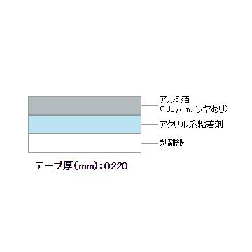 maxell（マクセル） アルミテープ No.8171 ツヤあり 厚手 100mm×20m 12 