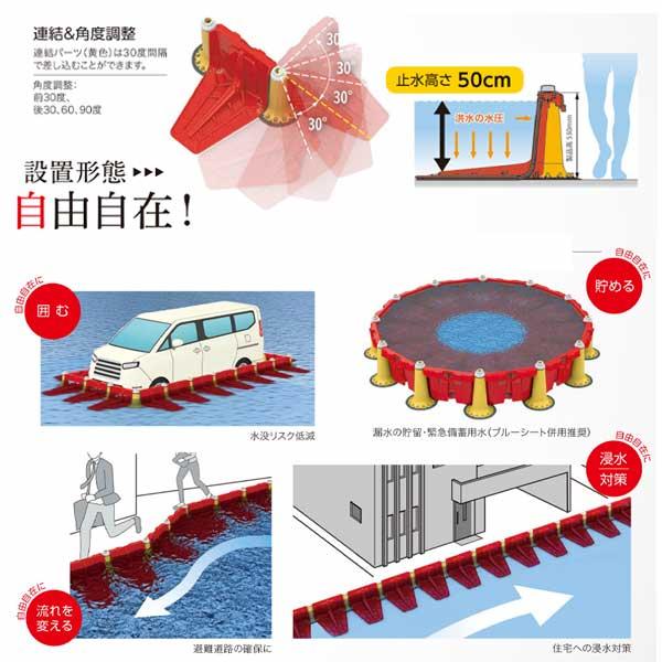 止水板 プラバリア 約1.6ｍ分 SEKISUI 一式 セット （本体2個+連結パーツ3個+エンドパネル2個） 積水テクノ成型 個人宛配送不可 |  | 05