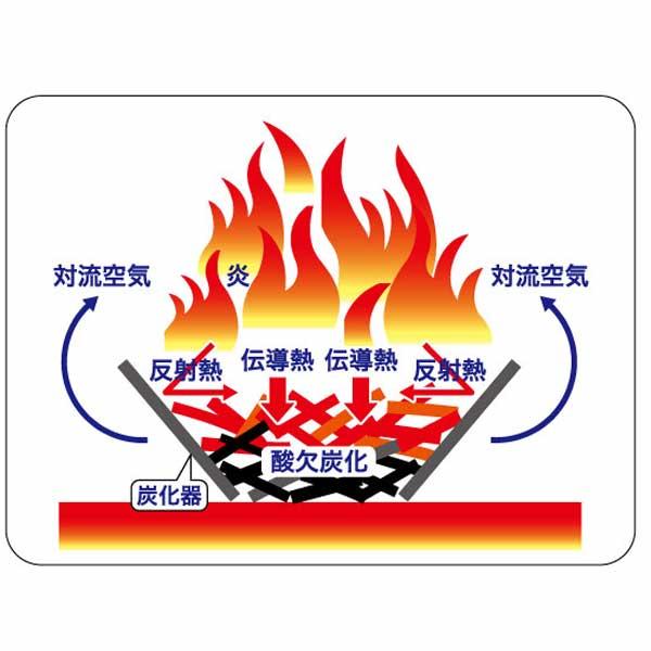 モキ製作所 無煙炭化器 M150 MOKI 無煙 炭化器 竹やぶ 剪定枝 土壌改良材 アウトドア 炭焼き体験 消雪 消臭 松枯対策 野焼き規制対策 | モキ製作所 | 02