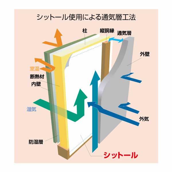 透湿防水シート シットール 50 点線＆ロゴ印刷あり 1000mm×50m 4本 