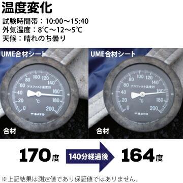 フナイ産業 アスファルト合材シート UME合材シート 2t用 1.8m×3.7m 1枚 |  | 04