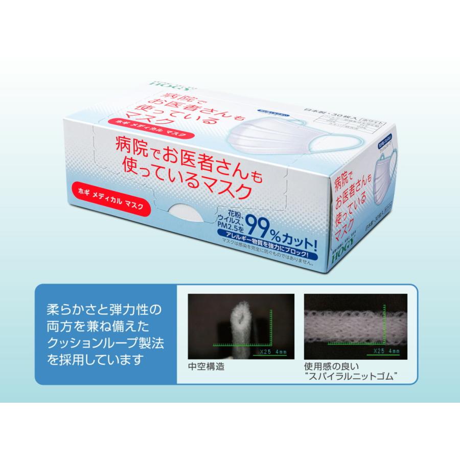 病院でお医者さんも使っているマスクホギメディカルマスク 箱タイプ