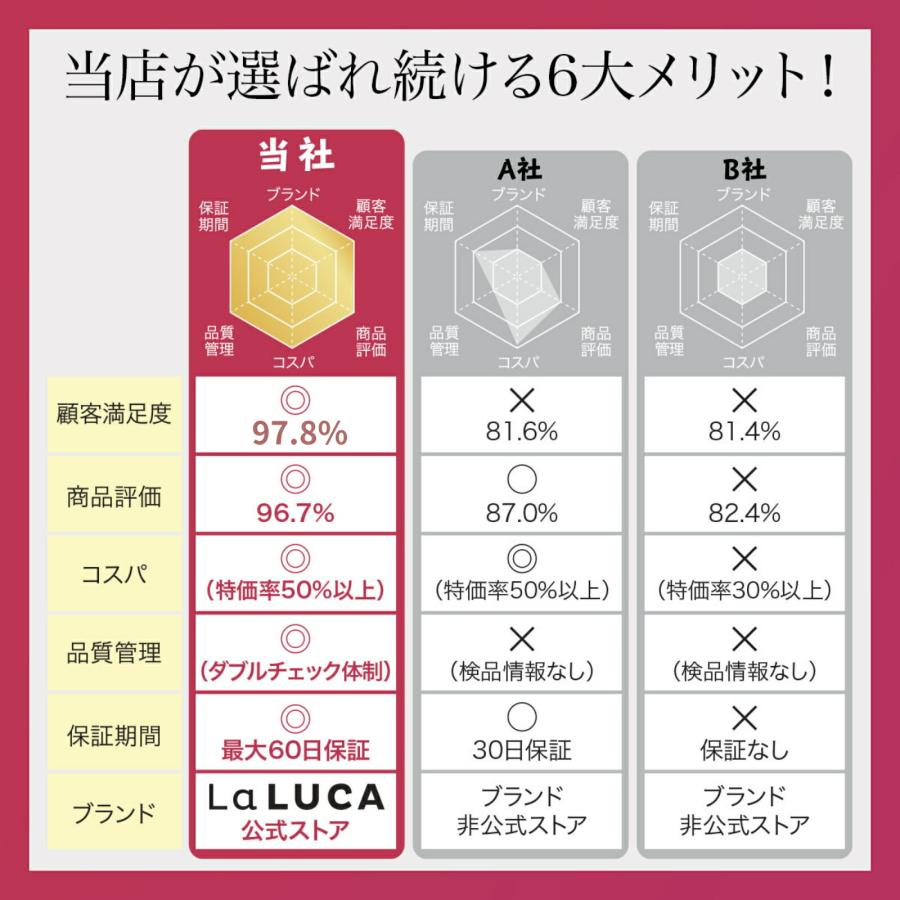 犬 服 パジャマ ドッグウェア ロンパース オールシーズン つなぎ パジャマ 春 夏 秋 冬 傷なめ防止 抜け毛対策 あたたか かわいい LaLUCA｜yokadoh-shop｜21