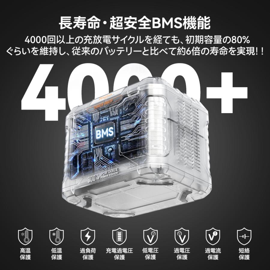 Togo POWER TogoPower 300W ポータブル電源 40W ソーラーパネルセット