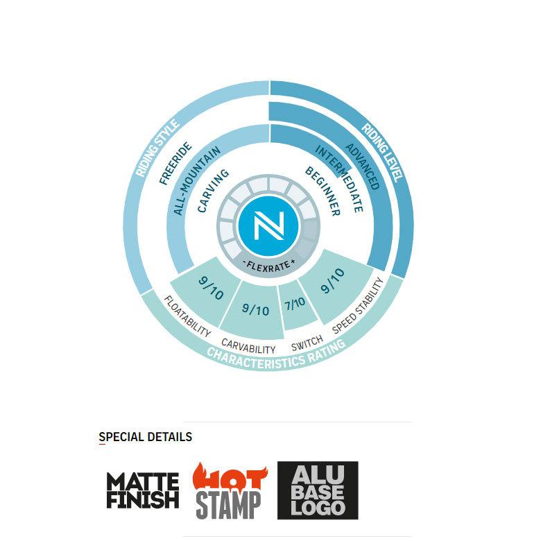 ⭐️完成品⭐️ スノーボード 板 キャンバー NIDECKER ナイデッカー スノボー RAVE レイブ カービング 地形 バンクド フリーラン 【KU1192910638】(43513円)