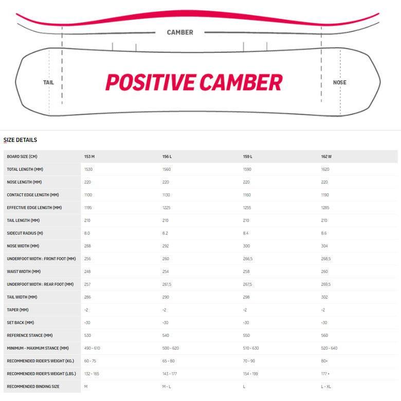 ⭐️完成品⭐️ スノーボード 板 キャンバー NIDECKER ナイデッカー スノボー RAVE レイブ カービング 地形 バンクド フリーラン 【KU1192910638】(43513円)