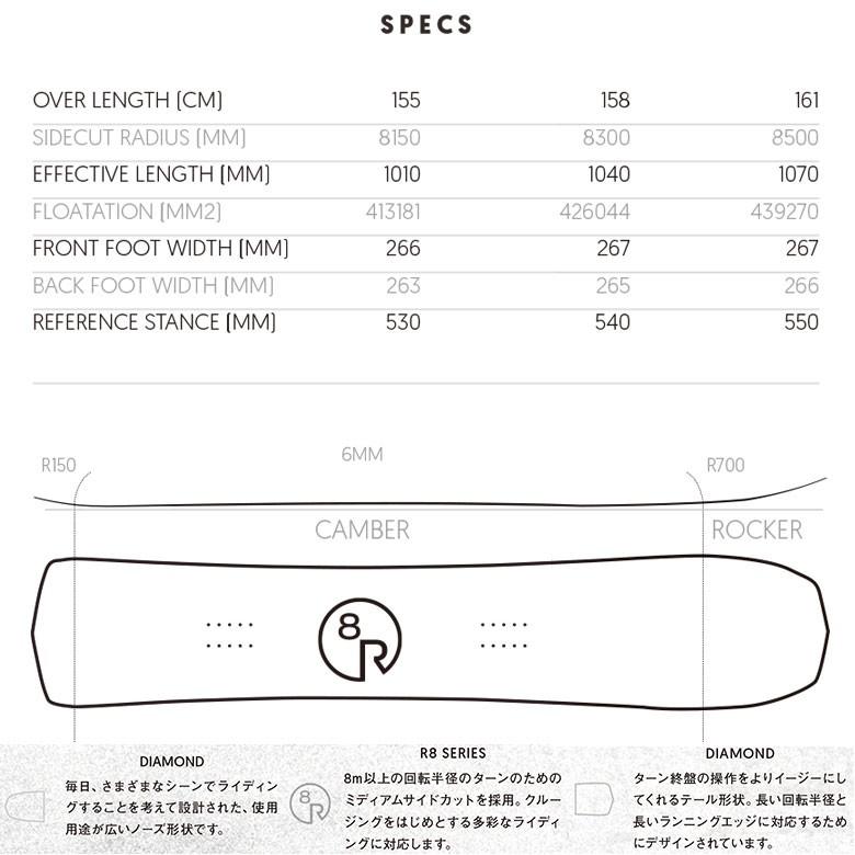 【新品同様 / 希少】 スノーボード 板 スノーサーフ NIDECKER ナイデッカー SMOKE 2021-2022モデル ニットケース付 【8409288772】(30674円)
