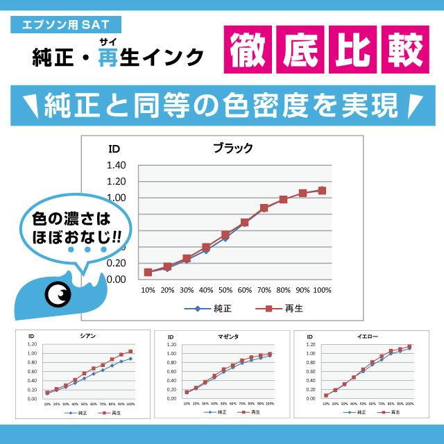 エプソン 再生インク SAT-LM(ライトマゼンタ) ×4本 EPSON プリンター サツマイモ  EP-712A EP-713A EP-714A EP-812A EP-813A EP-814A サイインク｜yokohama-toner｜05