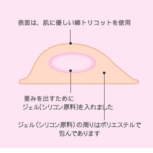 乳がん全摘用パッド シリコン入りパット 3Lサイズ PAD-3L 術後 乳癌用