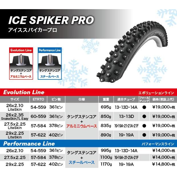 【送料無料 <北海道・離島は除く>】フォールディング（折り畳み）ウィンター スパイクタイヤ シュワルベ アイス スパイカープロ 2本セット 29x2.25 57-622