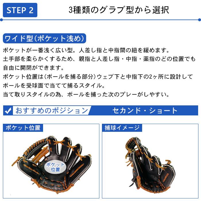 持ち込みグラブ専用ページ  湯もみ型付け 野球 型付け 型つけ グローブ 修理 グローブ修理 グラブ グラブリペア｜yokohamariverup｜14