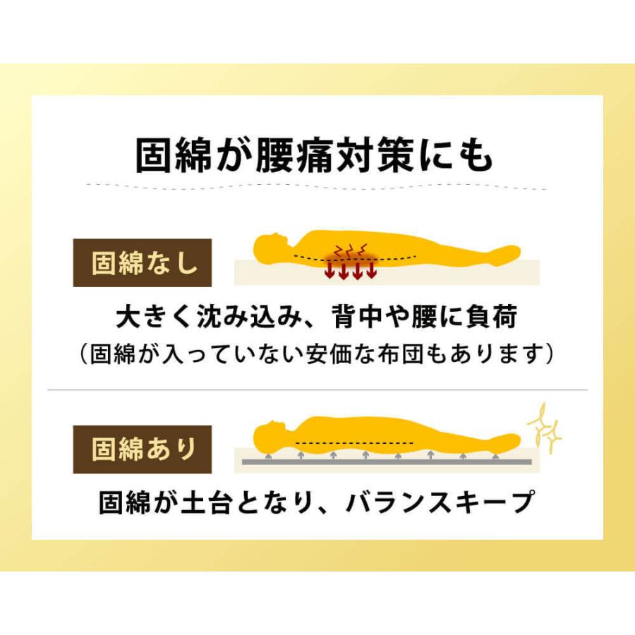 敷き布団 防ダニ 日本製 セミシングル 80×180cm 固綿 三層 マイティートップ 軽量 弾力 抗菌 防臭 吸汗 速乾 ジュニア 敷布団 敷きふとん 国産｜yokohamashingu｜16