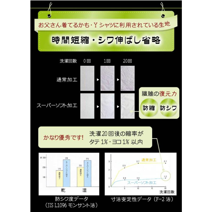 ボックスシーツ セミシングル 小さめ 綿100% 形態安定 日清紡スーパーソフト 日本製 91×200×28 マットレスカバー｜yokohamashingu｜10