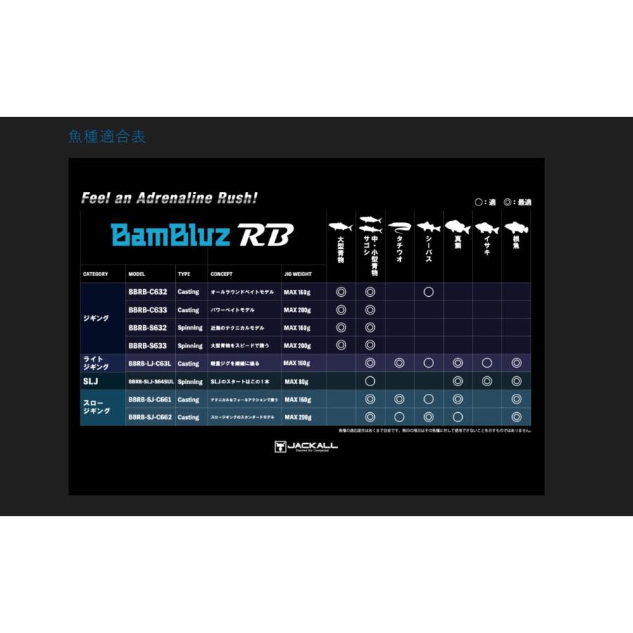 JACKALL ジャッカル バンブルズ RB BBRB-C633【大型商品2