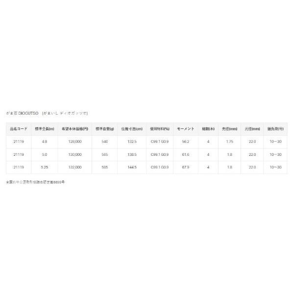 Gamakatsu がまかつ がま石 ディオガッツオ 5.25m 【大型商品2