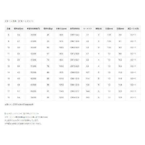 Gamakatsu がまかつ がまへら 我楽 10尺 【大型商品1】 : つり具