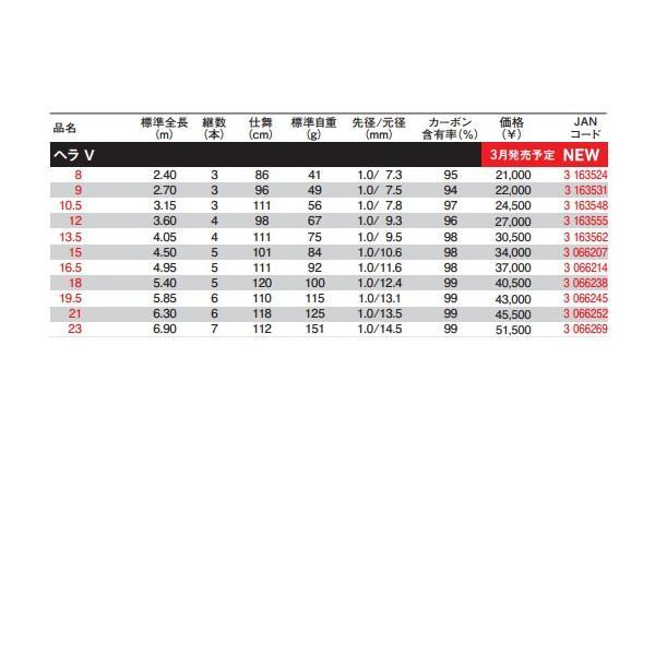 DAIWA（ダイワ） ダイワ23ヘラV16.5【大型商品140】 : つり具のヨコオ