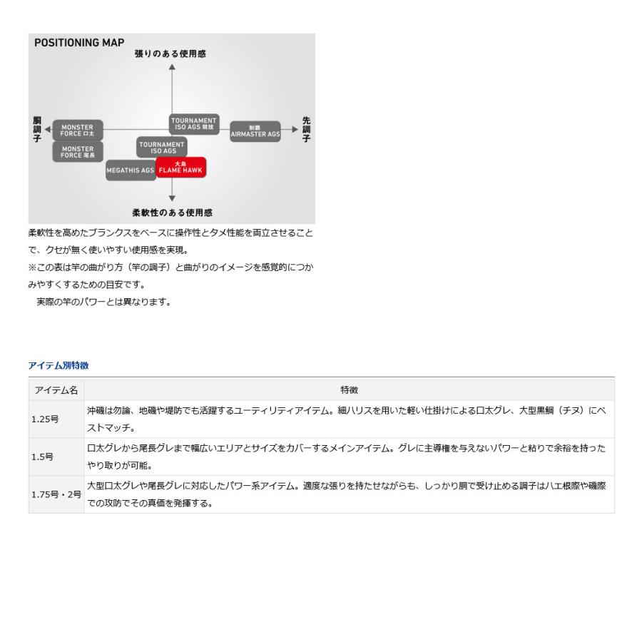 ダイワ 22 大島フレイムホーク 1.25号-50【大型商品1】｜yokoonet｜03