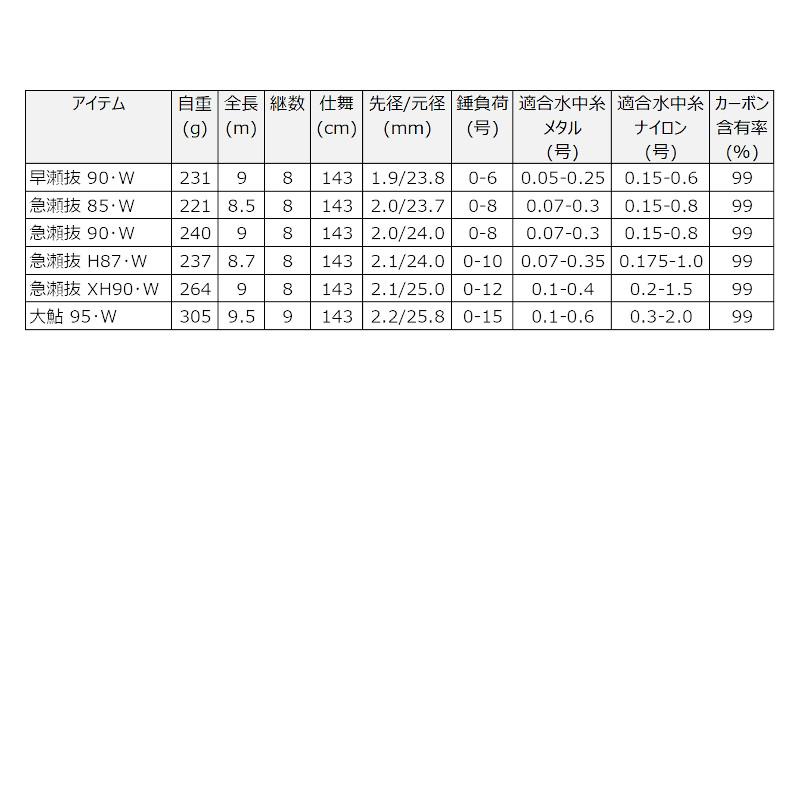 DAIWA（ダイワ） 23 銀影エア MT 急瀬抜 85・W【大型商品2】 : つり具