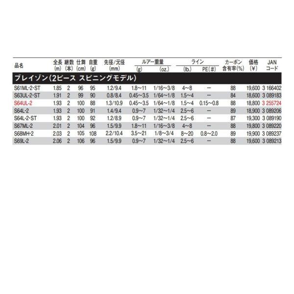 DAIWA（釣り） ダイワ 23 ブレイゾン S64UL-2【大型商品1