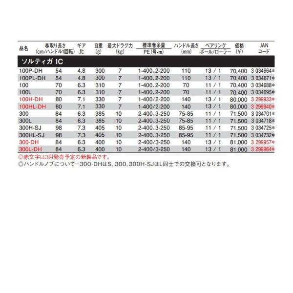 ダイワ　23追加モデル　ソルティガIC 300L DH 極上品 DAIWA（ダイワ） 23ソルティガ IC 300-DH / ベイトリール カウンター付