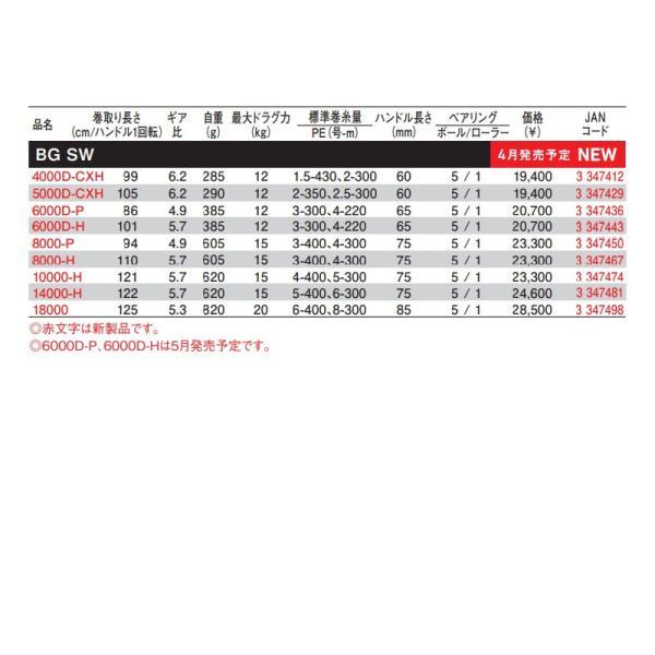 DAIWA（ダイワ） 23 BG SW 6000D-H : つり具のヨコオYahoo!店 - 通販