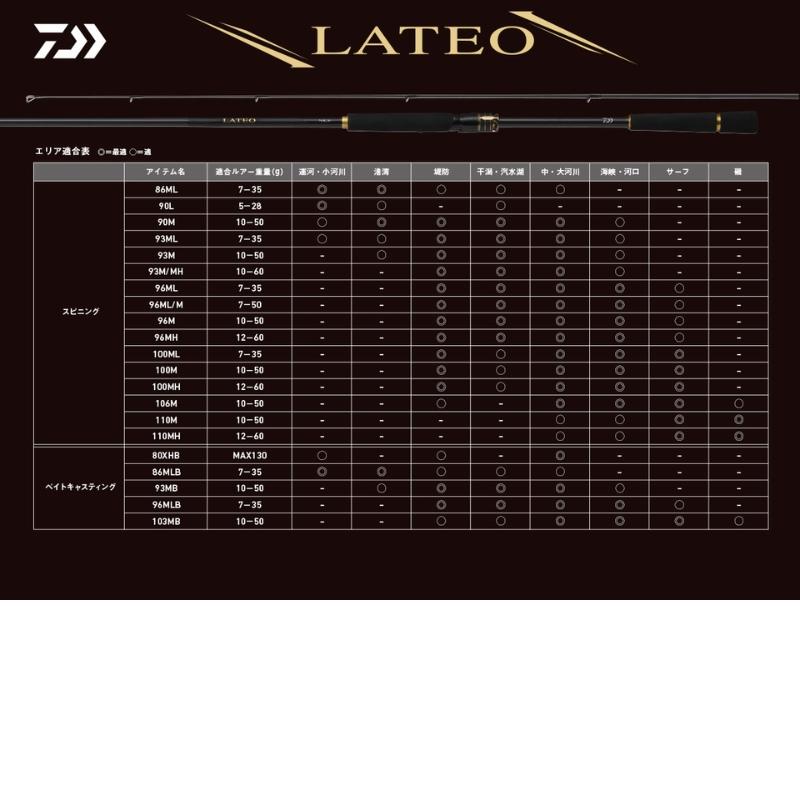 DAIWA（ダイワ） ダイワLATEOラテオ86MLB・K【大型商品160】 : つり具