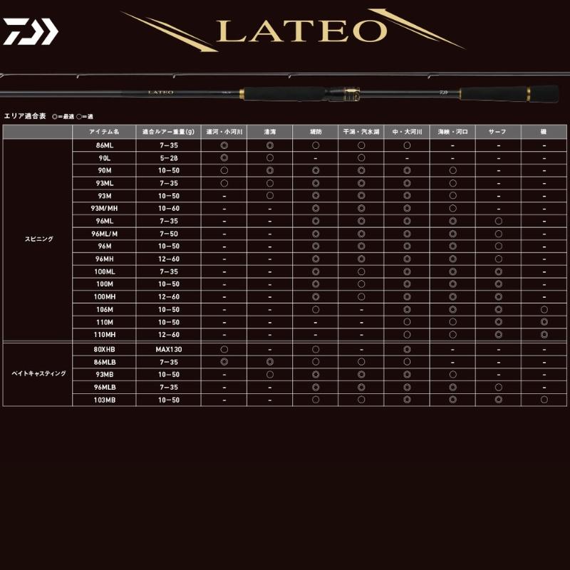 DAIWA（ダイワ） ラテオ LATEO 93MB・K 【大型商品2】 : つり具の