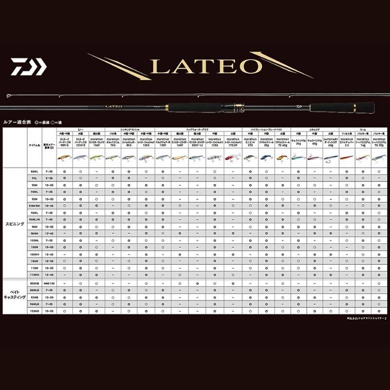 DAIWA（ダイワ） ラテオ LATEO 93MB・K 【大型商品2】 : つり具の