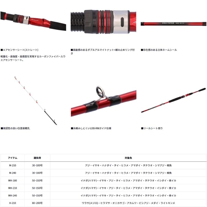 【本日タイムセール】ダイワ　アナリスターネライM210 DAIWA（釣り） ダイワ 船竿 アナリスターネライ M-210 24年