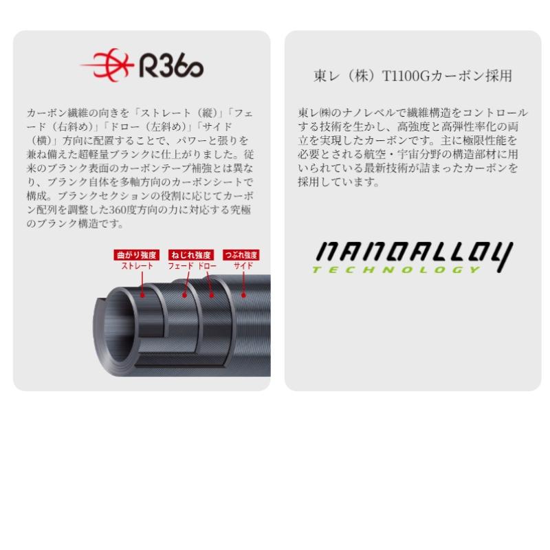 メジャークラフト 鯵道5G AD5-S622L/AJI （ほぼ新品） メジャークラフト 鯵道 5G AD5-S622L/AJIをレビュー！クチコミ