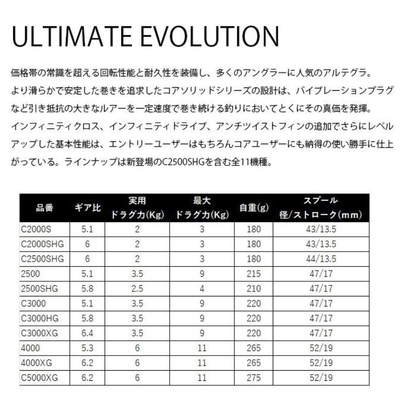 シマノ（SHIMANO） 25 アルテグラ 4000XG : つり具のヨコオYahoo!店