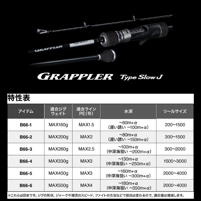 シマノ（SHIMANO） 25 グラップラー タイプスローJ B66-4 【大型商品 