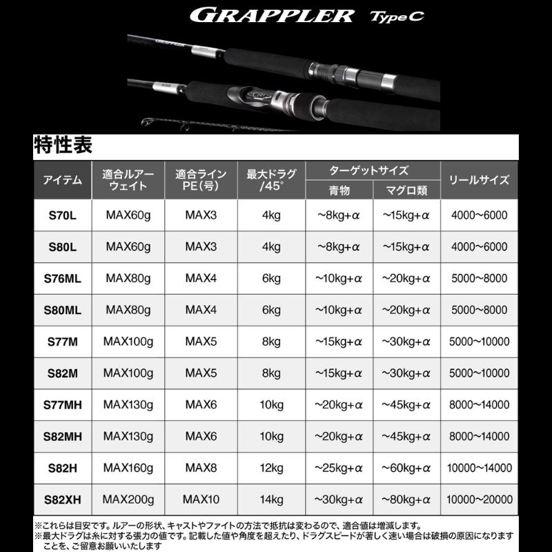 シマノ（SHIMANO） 25 グラップラー タイプ C S70L 【大型商品200