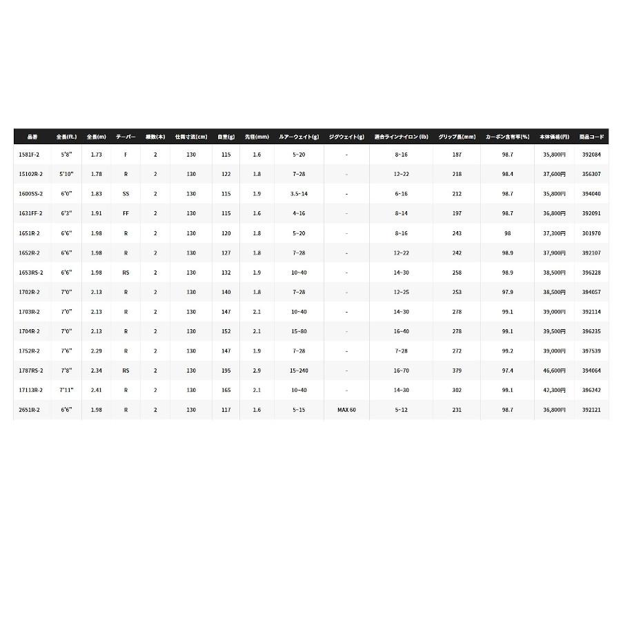 シマノ　スコーピオン　2651R-5 袋付き シマノ スコーピオン 2651R-5 袋付き スコーピオン 2651R-5を買った