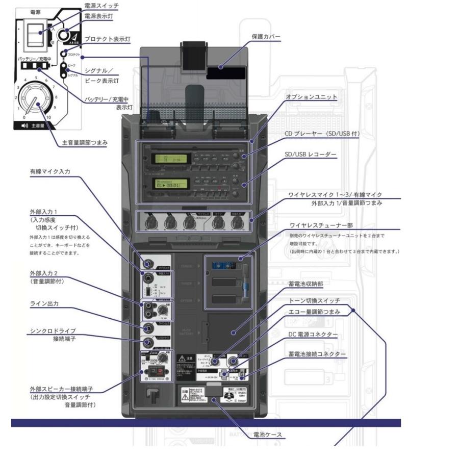 ユニペックス 300MHz帯防滴形ハイパワーワイヤレスアンプ/シングル/CD、SD・USB付  WA-371SU+WM-3400+WM-3100+SU-350の画像