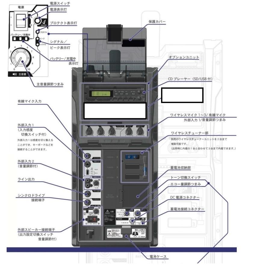 ユニペックス 300MHz帯防滴形ハイパワーワイヤレスアンプ/CD付/ダイバシティ/ WA-372CD｜yokoproshop｜02