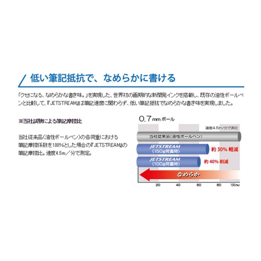 三菱鉛筆 油性ボールペン ジェットストリーム 0.5 黒 書きやすい SXN15005.24｜yolostore｜05